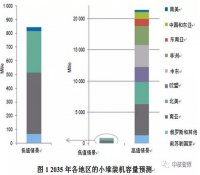 经合组织核能机构公布小堆近期部署潜力报告