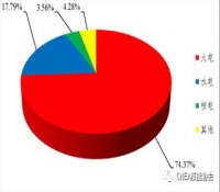 核能行业协会发布我国2016年核电运行报告