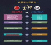 2017年中韩核电站大修时间对照表