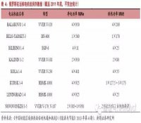 治理雾霾用核能供热 你听说过吗？