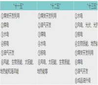 中国核电何去何从？