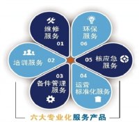 中广核核电运营有限公司：瞄准专业一流 服务核电安全
