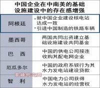 出席一带一路峰会前 阿根廷总统决定接受中企来建核电站