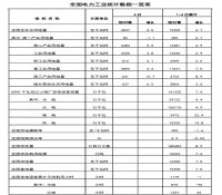 4月份全社会用电量同比增长6.0%