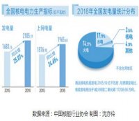 王毅韧：核工业发展安全有保证