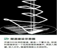 深埋乏燃料十万年 小国芬兰的超级工程