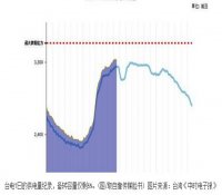 重启核电 国民党批：最该重启是民进党的大脑