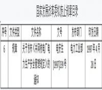 发改委拟废止修改21项能源电力相关规章文件