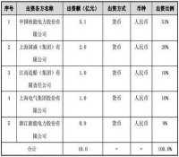 中核海洋核动力浮出水面：中国核电、上海电气、江南造船参股