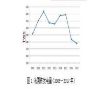 法国2017年核发电量降至2000年以来最低值
