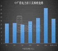 核电站到底是怎么赚钱的？我们翻了翻两家核电公司的账本