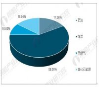 煤电供给侧改革加速推进 核电行业迈入规模化发展阶段
