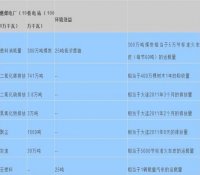 发展核电有哪些好处：减轻电力能源压力 舒解碳污污染