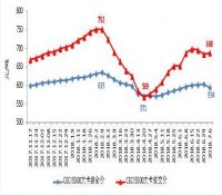 2018年上半年全国电力供需形势分析预测报告