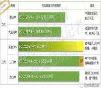 引进AP1000，中国并非美国的小白鼠