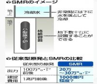 日立将与通用电气研发小型核电机组