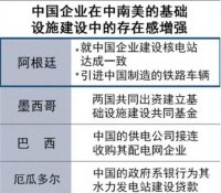路透社：中国或将与阿根廷签署核电协议