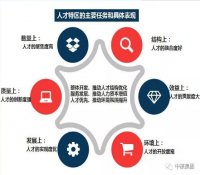 中核集团设立“人才特区” ：从跟跑到并跑领跑 关键要靠人才跑