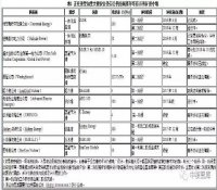 加拿大力求成为小堆全球领导者
