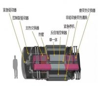 西屋eVinci微型反应堆了解一下