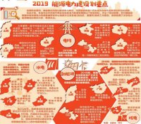 两会聚焦丨一张图看懂2019能源电力建设重点