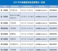 中核集团2019年首轮巡视全面开展