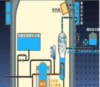 华龙的“秘密武器”PCS上线