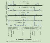 美国核电厂取用水量及水资源条件的研究