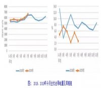 2019年1-7月份电力工业运行简况