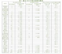 IAEA 发布2050年能源、电力及核能预测报告