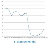 日本发布能源白皮书