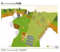 能源领域的区块链发展