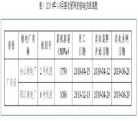 2019年1-9月全国核电运行情况