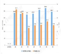 2019年9月全国核能发电量累计为2538.4亿千瓦时