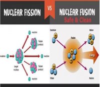 核聚变发电是个梦想，但核聚变已经提供了地球大部分能源！